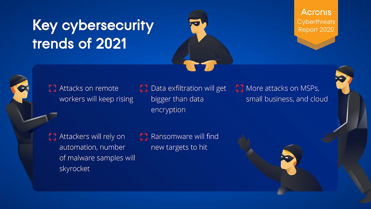 2021 год станет «годом вымогательства» согласно докладу Acronis о тенденциях в сфере кибербезопасности