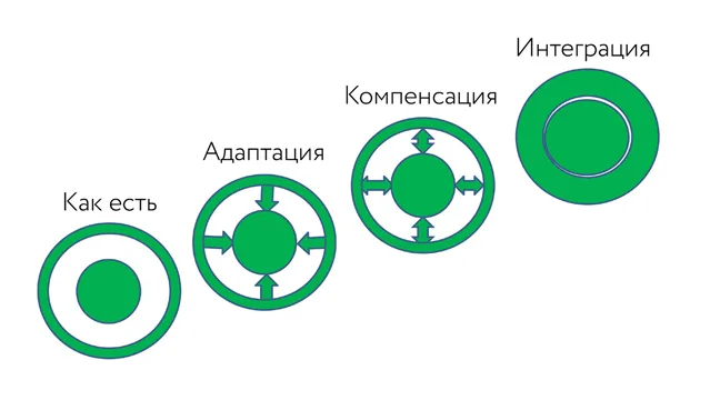 Робо-страж: защита интернет-банка по Кевину Костнеру