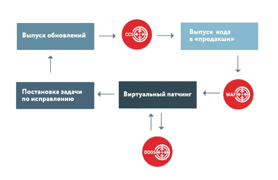Робо-страж: защита интернет-банка по Кевину Костнеру