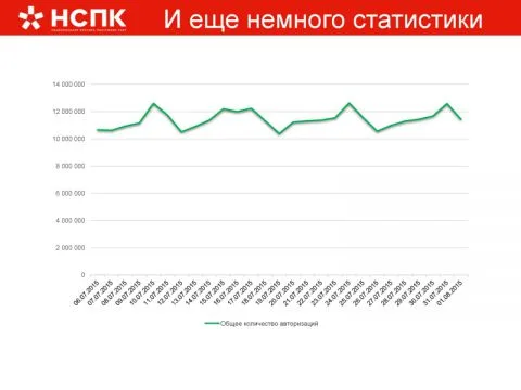 НСПК как опыт оперативного решения масштабной задачи
