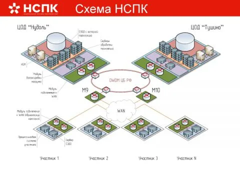 НСПК как опыт оперативного решения масштабной задачи