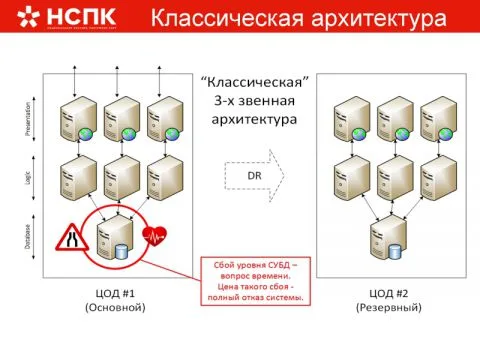 НСПК как опыт оперативного решения масштабной задачи