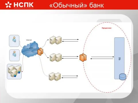 НСПК как опыт оперативного решения масштабной задачи