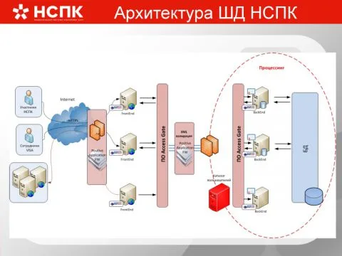 НСПК как опыт оперативного решения масштабной задачи