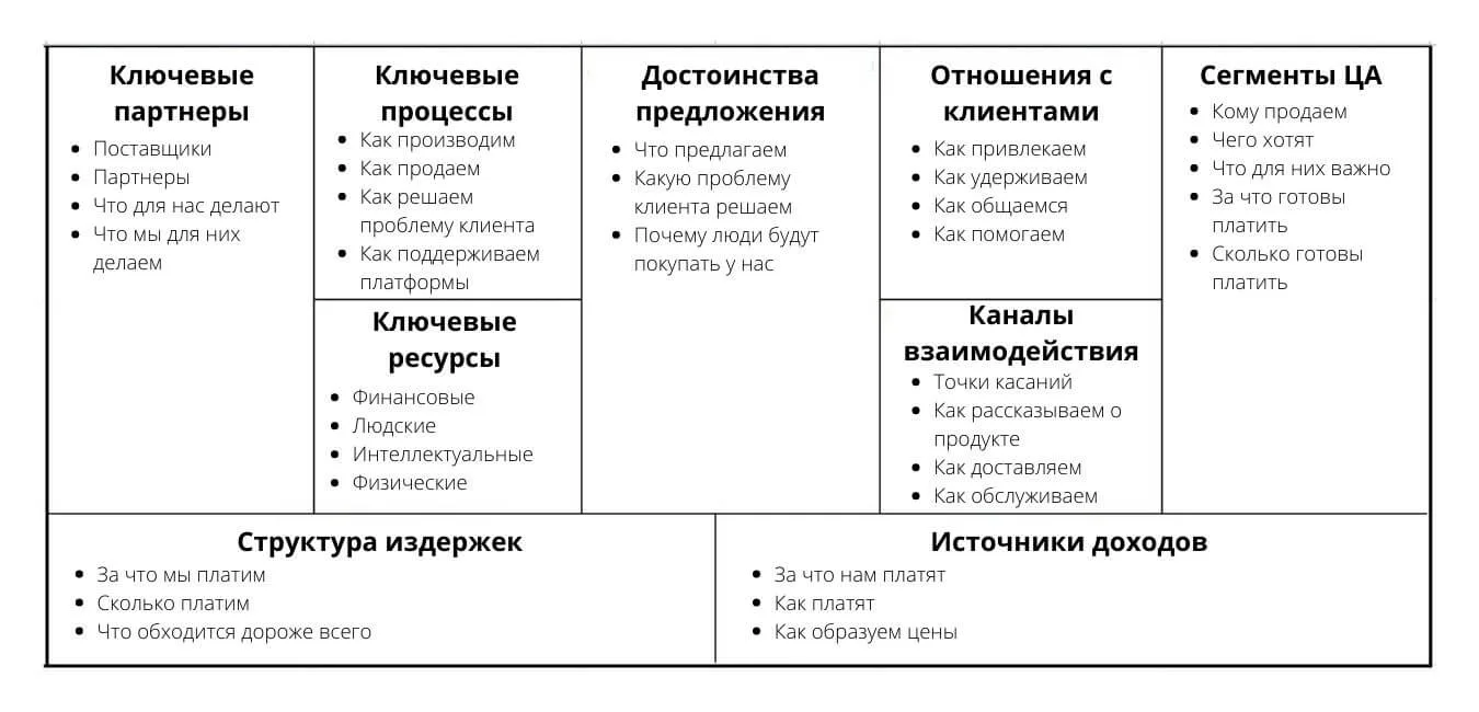 Зачем кибербезопаснику знание бизнес-моделей