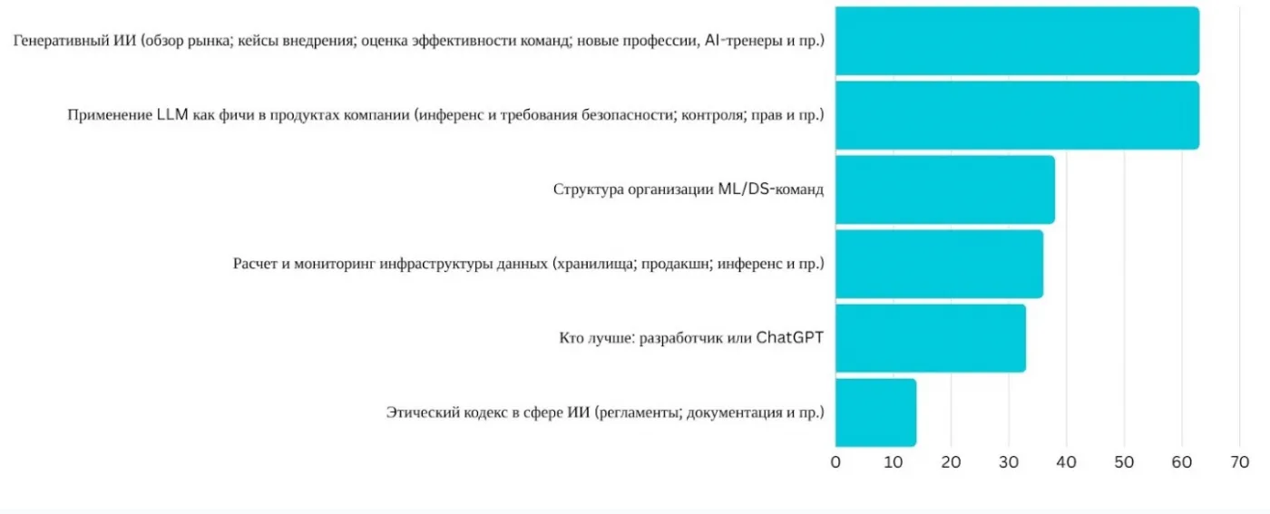 Руководителям не хватает качественного общения друг с другом