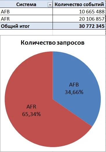 Два антифрода: импортный и отечественный