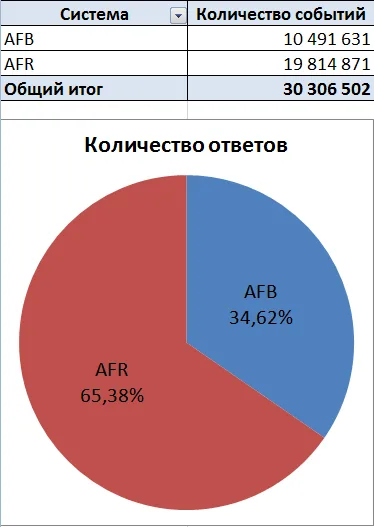 Два антифрода: импортный и отечественный
