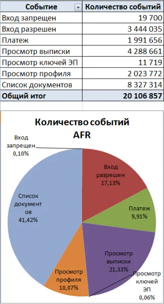 Два антифрода: импортный и отечественный