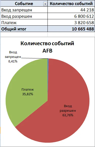 Два антифрода: импортный и отечественный