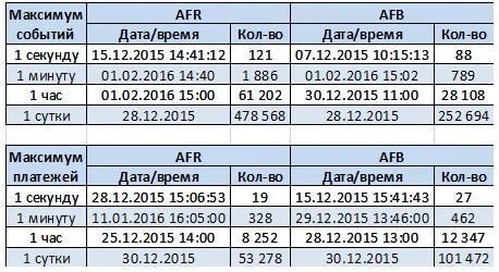 Два антифрода: импортный и отечественный