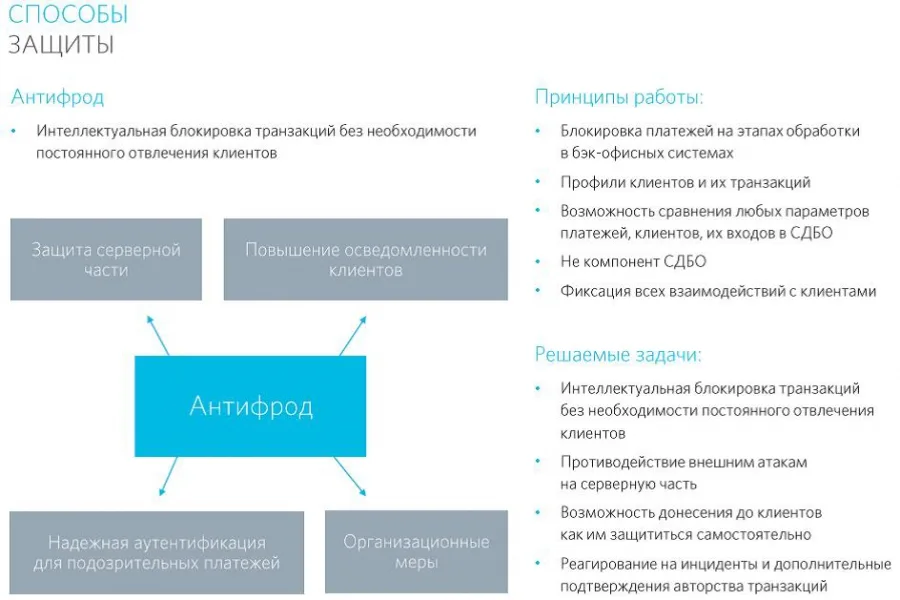 Антифрод. Второе дыхание
