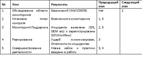 SOC'и России. Есть проблемы. И не будем этого скрывать!