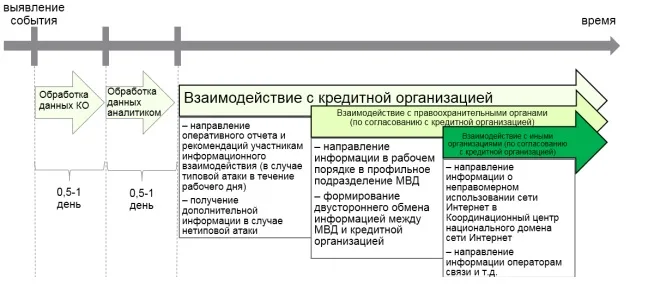 Кибербезопасность финрынка: первый годовой отчет FinCERT Банка России