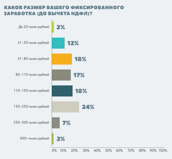 Кадровая ситуация в ИБ 2016: Россия