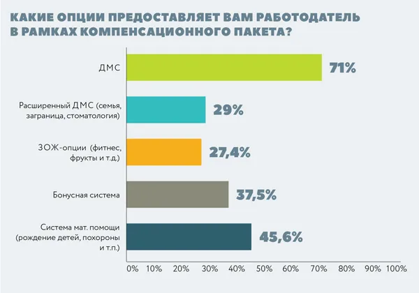 Кадровая ситуация в ИБ 2016: Россия