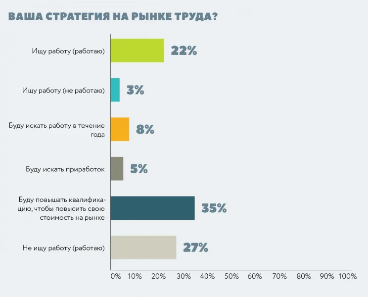 Кадровая ситуация в ИБ 2016: Россия
