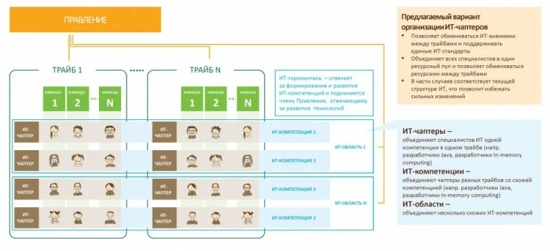 Партнерство с бизнесом и Agile