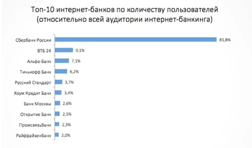 Ключ для ДБО