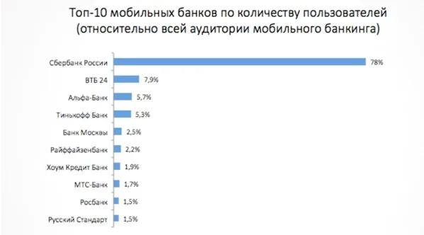 Ключ для ДБО