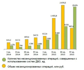 Ключ для ДБО