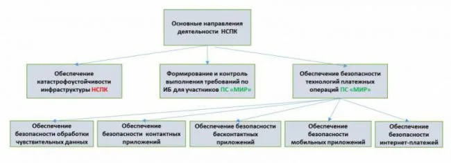 Функциональность = безопасность