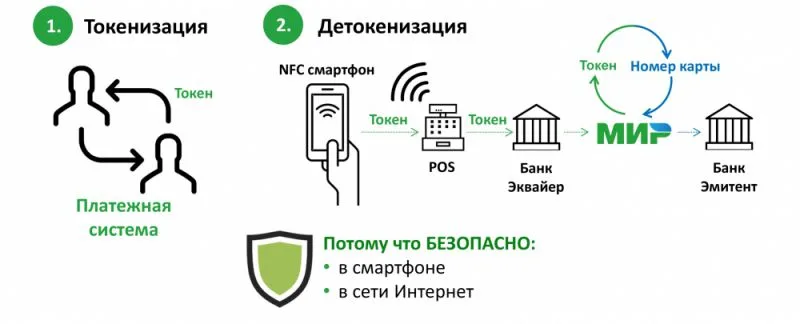 Функциональность = безопасность