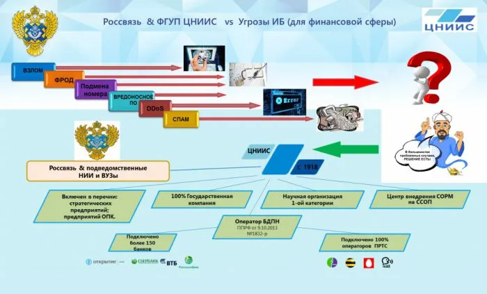 Кто чистит трафик?