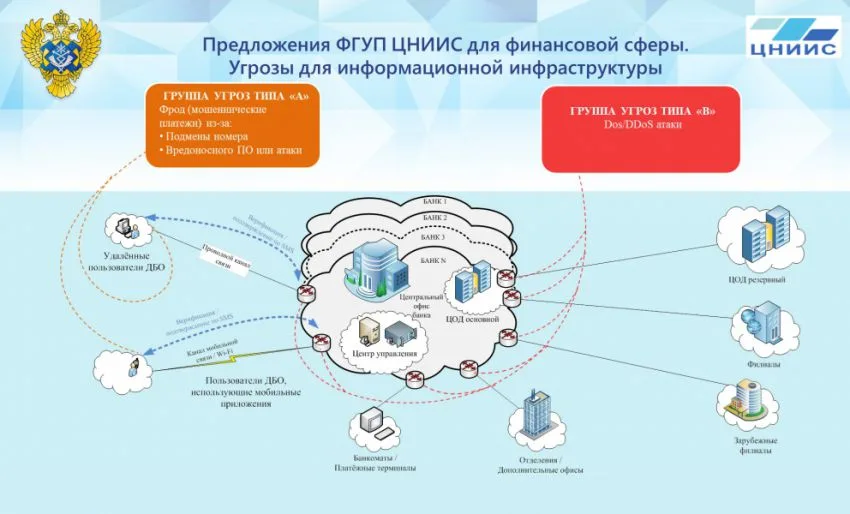 Кто чистит трафик?