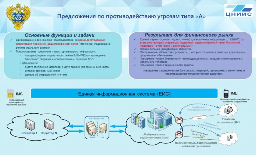 Кто чистит трафик?