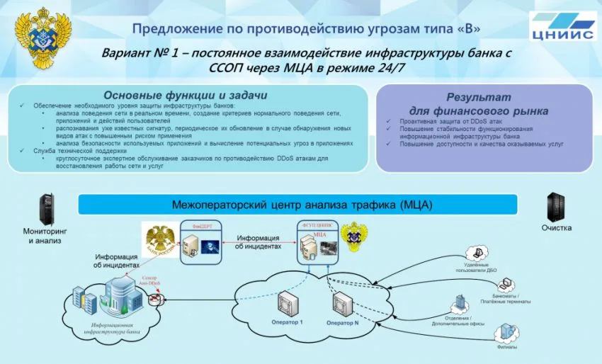 Кто чистит трафик?