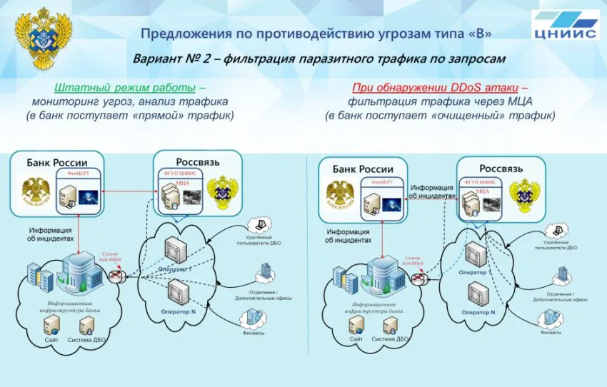 Кто чистит трафик?
