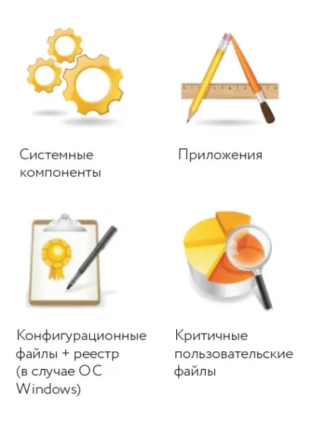 Защита самого ценного