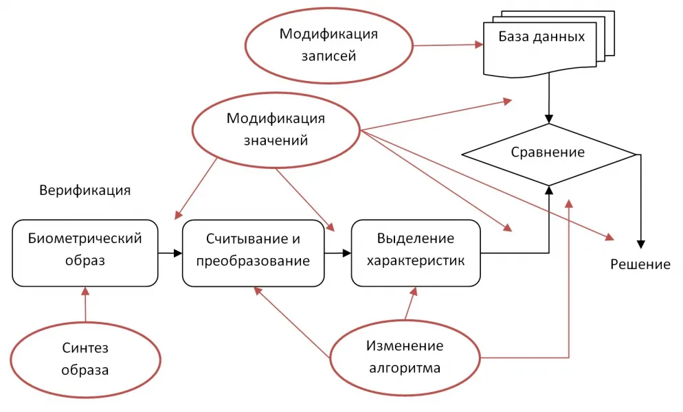 Не панацея