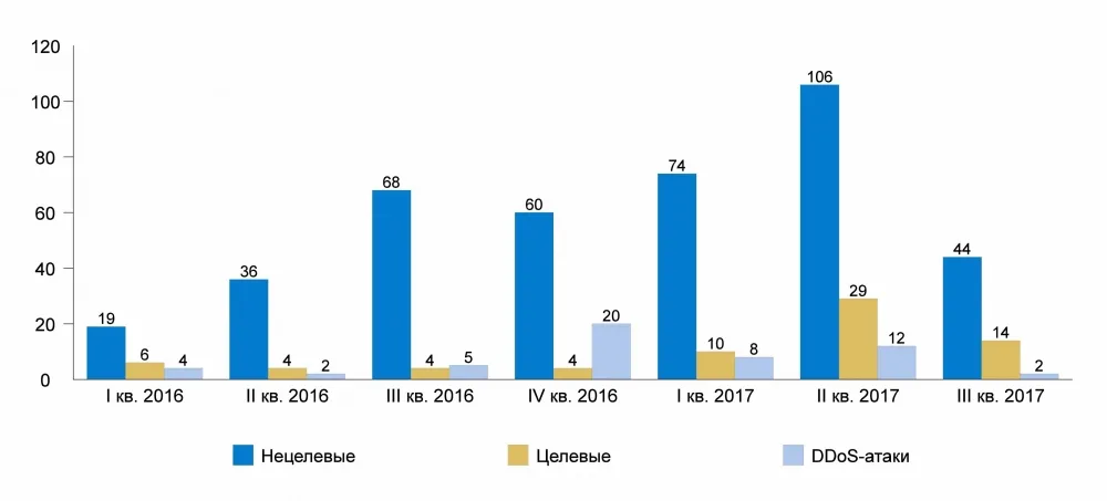 На смену сенсациям пришла плановая работа