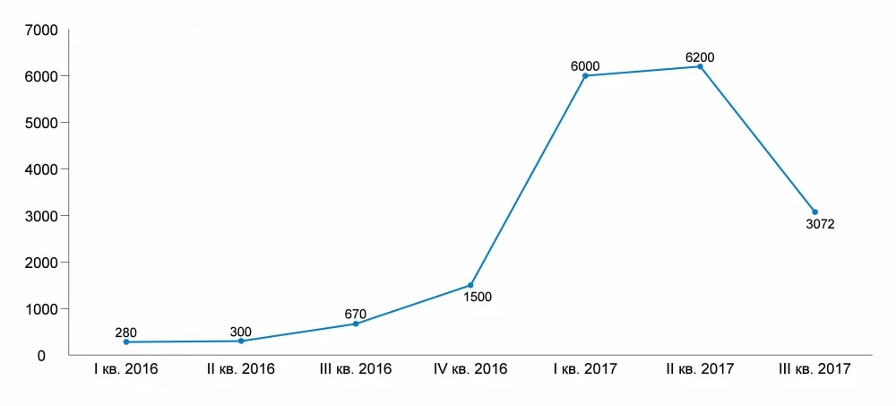 На смену сенсациям пришла плановая работа
