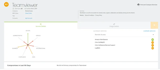 Shadow IT. Всем выйти из тени!