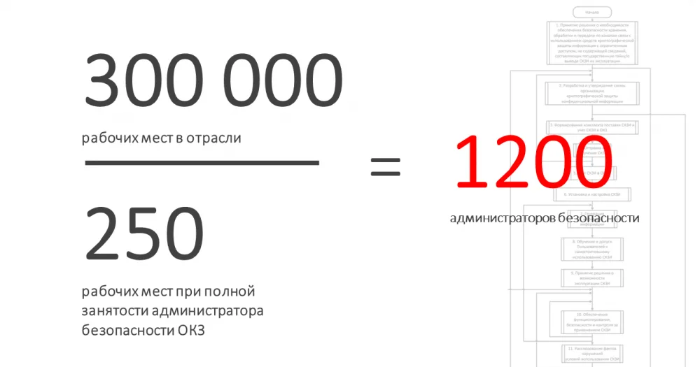 Как обустроить функцию
