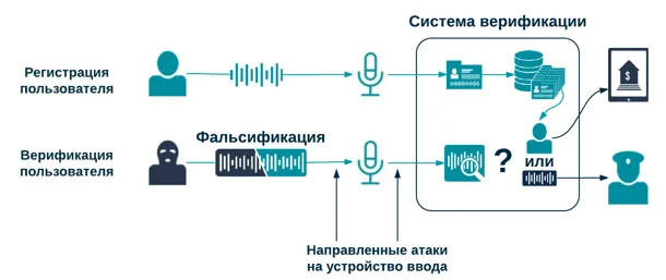 Продукт триумфа
