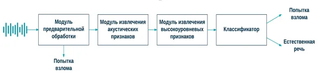 Продукт триумфа