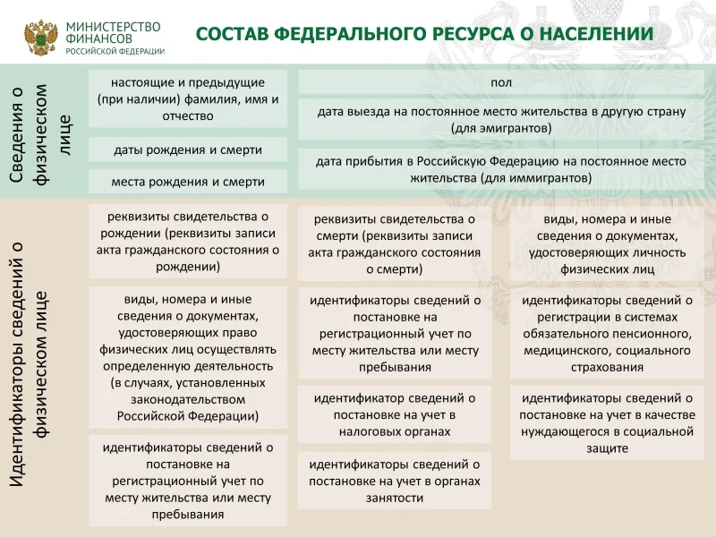 К единому идентификатору