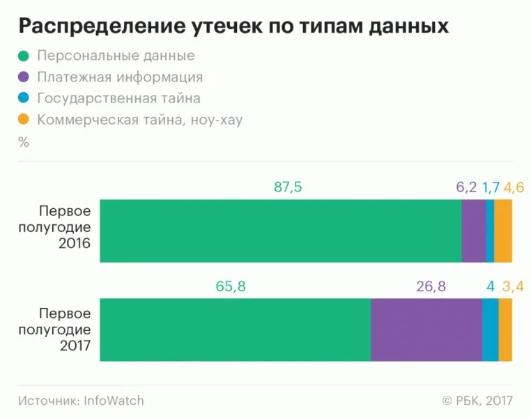 К единому идентификатору