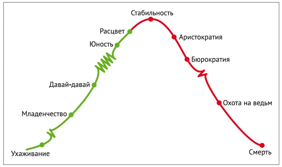 Кибербезопасность по Адизесу