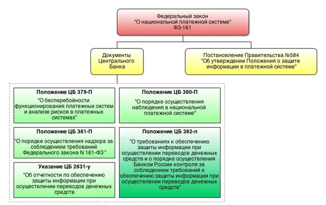 Как успеть за регулятором?