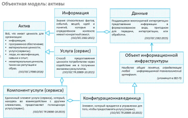 Как успеть за регулятором?