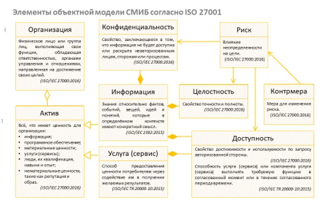 Как успеть за регулятором?