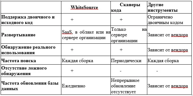 В защиту open source компонентов