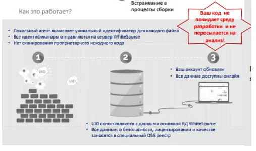 В защиту open source компонентов