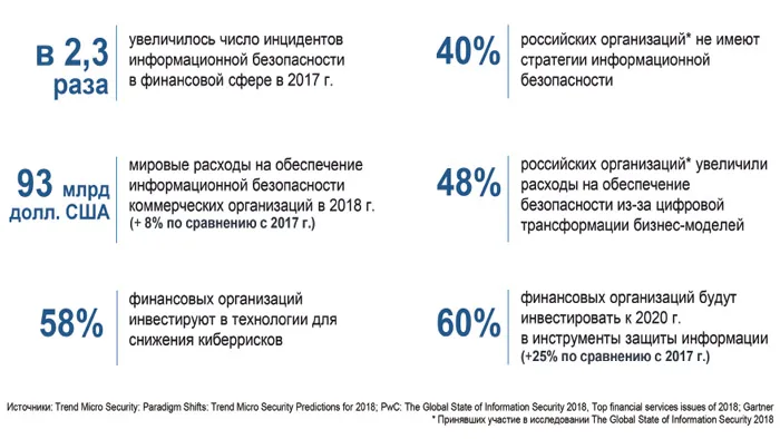 Думать на стадии проектирования