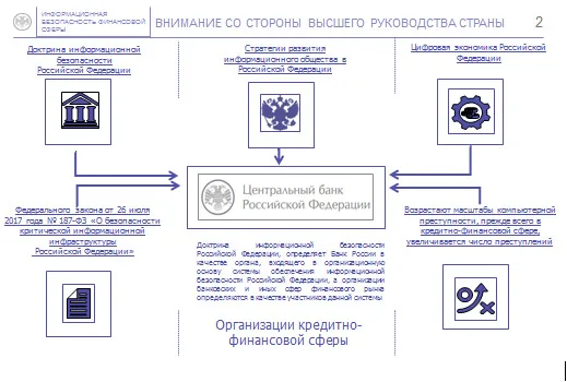 Точки отсчета
